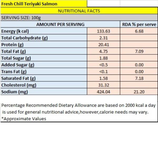 Marinated Fresh Salmon (Teriyaki) - (150g) - Image 2