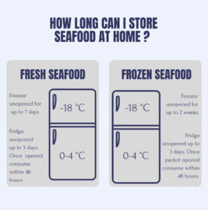 Fresh & Frozen Seafood Information